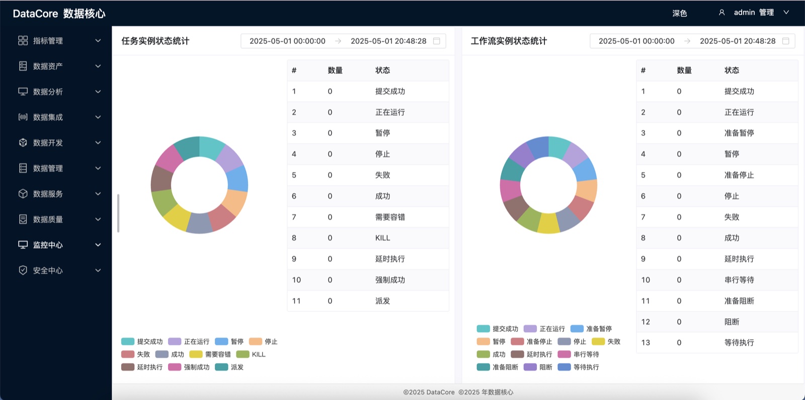 DataCore大数据平台